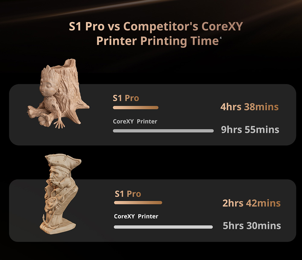 FLSUN S1 Pro 1200mm/s Ultra Fast Delta 3D Printer, 320*320*430mm, Al Detection, Auto-leveling, Klipper Firmware, 350℃ Metal Hotend, Smart Zone Heating, Filament Dryer - EU Plug