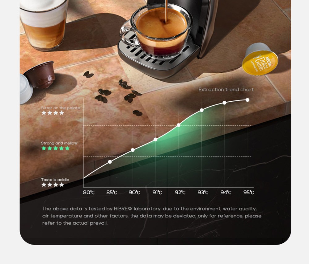 HiBREW H1B 6-in-1 Pods Coffee Maker, 600ml Water Tank, 19 Bar Pressure Extraction, Cold/Hot Mode, LED Indicator, for Kcup*/Nes*/DG*/Espresso Powder, Black - EU Plug