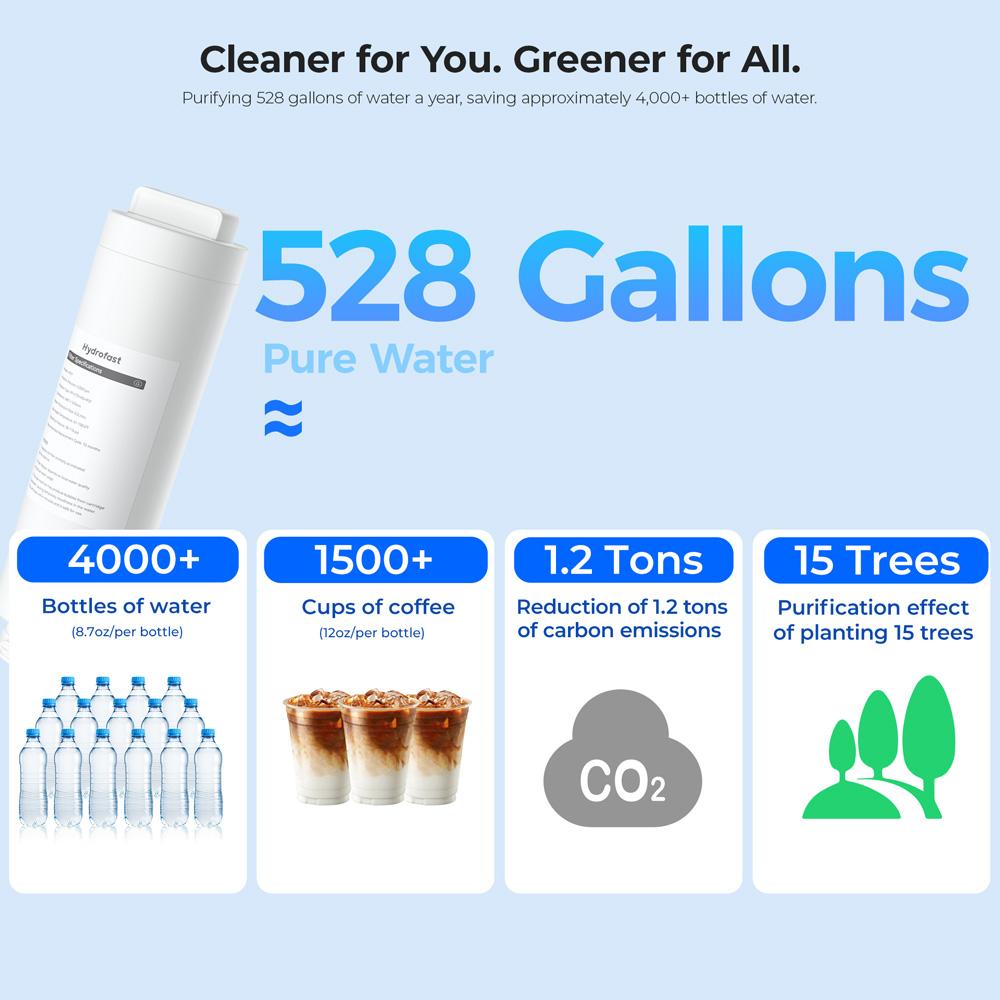 Hydrofast B100 Countertop Water Purifier, Room Temperature, Reverse Osmosis Water Filter for Home, Office US