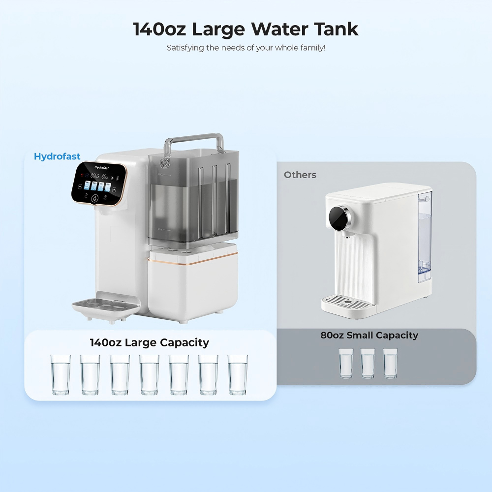 Hydrofast B100 Countertop Water Purifier, Room Temperature, Reverse Osmosis Water Filter for Home, Office US