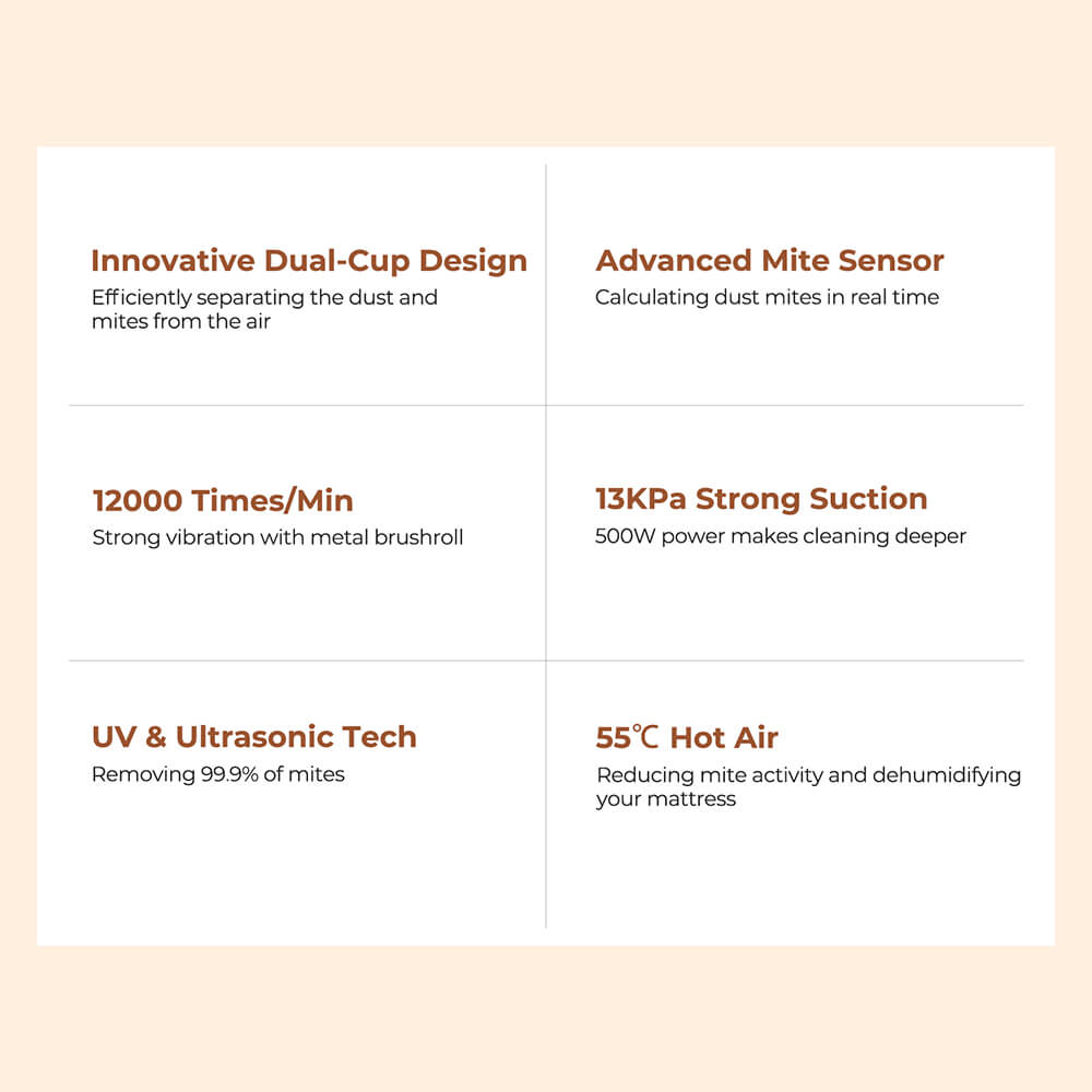 JIGOO J300 Dual-Cup Smart Mite Cleaner with 13KPa Suction, Dust Mite Sensor, Metal Brushroll, 55℃ Hot Air