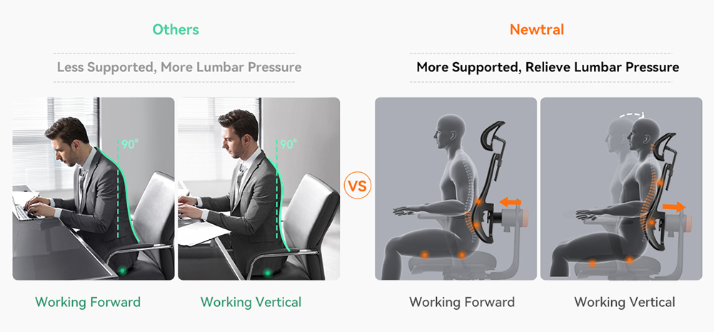 NEWTRAL MAGICH003 Ergonomic Chair, Auto-Following Backrest, Adaptive Lower Back Support, Adjustable Headrest Seat Depth, 3D Armrest Recliner, 3 Positions to Lock