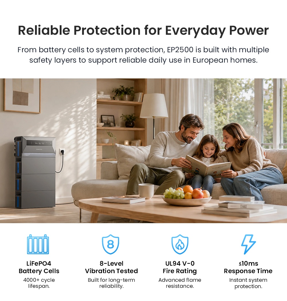 OUKITEL EP2500 Hordozhat&oacute; Erőmű, 2500W Kimenet, 2048Wh LiFePO4 Akkumul&aacute;tor, 4000W Napelem Bemenet, 4 MPPT, 2500W H&aacute;l&oacute;zatra Csatlakoztathat&oacute; Kimenet, 3000W Bypass Kimenet, 16.384kWh, 16.384kWh IPacőv&iacute;thető,4kWh B+5+