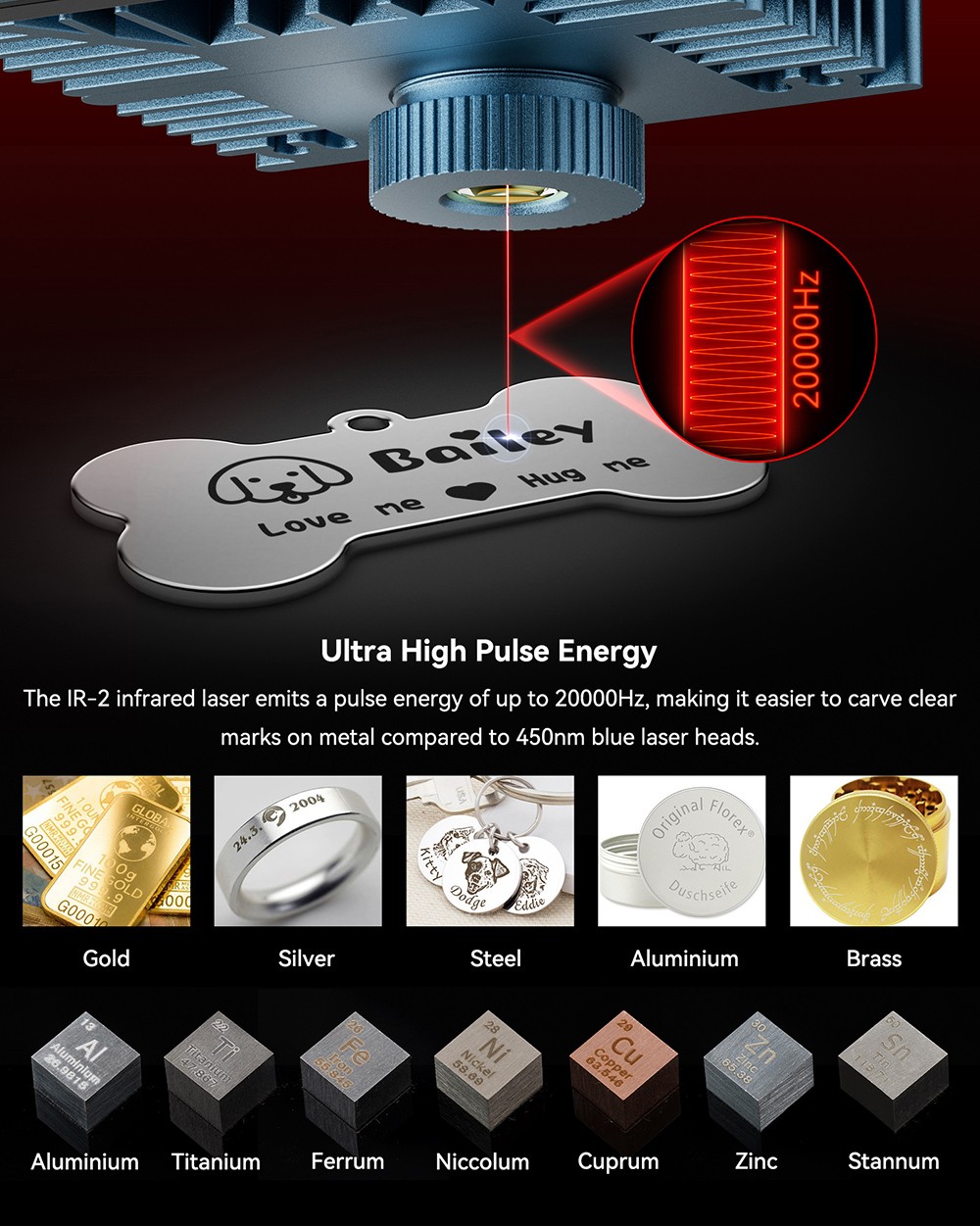SCULPFUN IR-2 2W Infrared Laser Module, 1064nm Wavelength, 0.03mm Laser Spot, for S9 / S10 / S30 Series / S30 Ultra Series / SF-A9