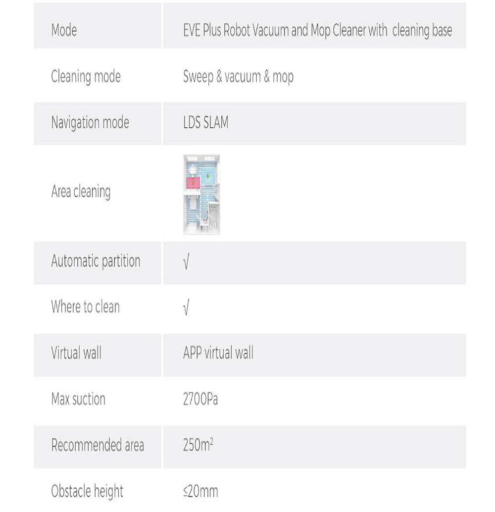Roidmi EVE Plus Robot Vacuum Cleaner and Mop Cleaner with Clean Base Smart screen MIJIA APP 5200mAh Battery