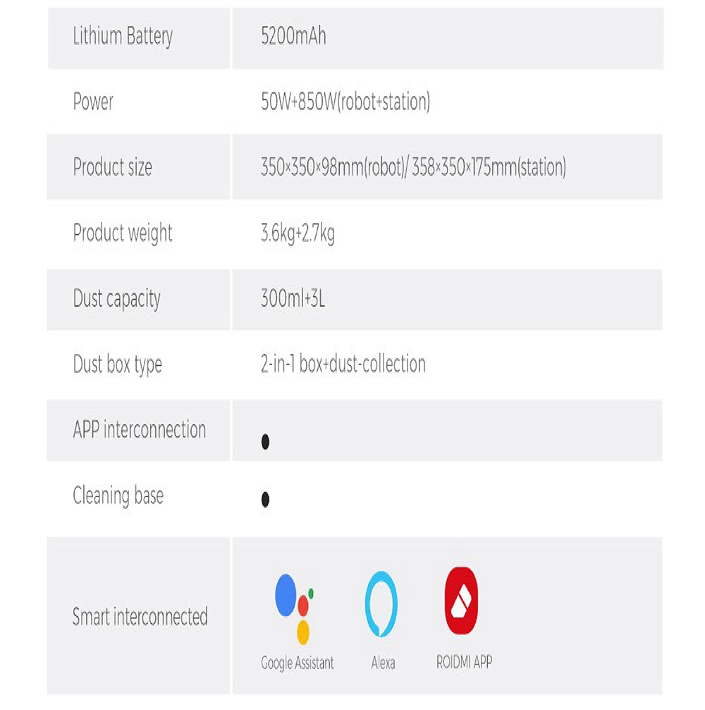 Roidmi EVE Plus Robot Vacuum Cleaner and Mop Cleaner with Clean Base Smart screen MIJIA APP 5200mAh Battery