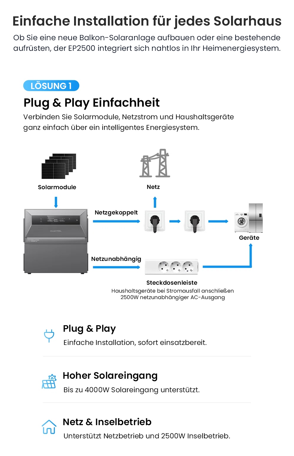 OUKITEL EP2500 Tragbare Powerstation, 2500W Ausgangsleistung, 2048Wh LiFePO4-Batterie, 4000W Solar-Eingang, 4 MPPT, 2500W Netzanschlussleistung, 3000W Bypass-Leistung, 16,384kWh erweiterbare Kapazität, 4000+ Zyklen, IP65