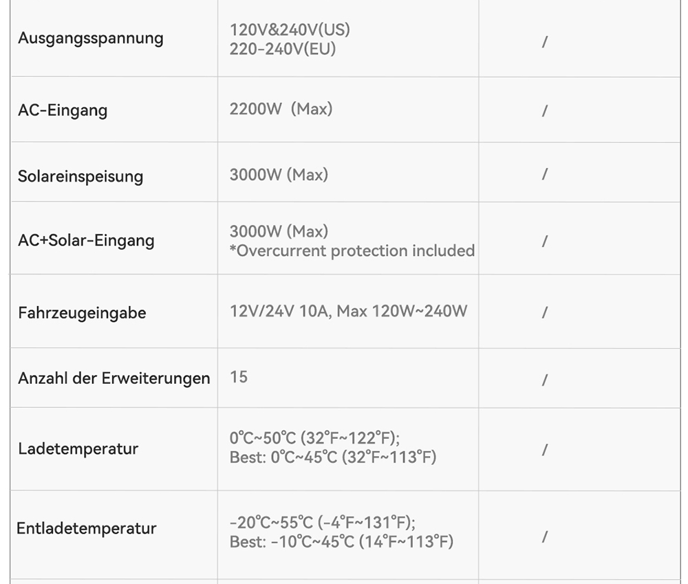 Oscal PowerMax 6000 Pro Tragbare Powerstation, 3600Wh LiFePO4-Akku, auf 57600Wh erweiterbar, 6000W reiner Sinuswellenausgang, 9000W Spitzenleistung, 14 Ausg&auml;nge, 3000W Solareingang, 3500+ Ladezyklen, USV, App-Steuerung