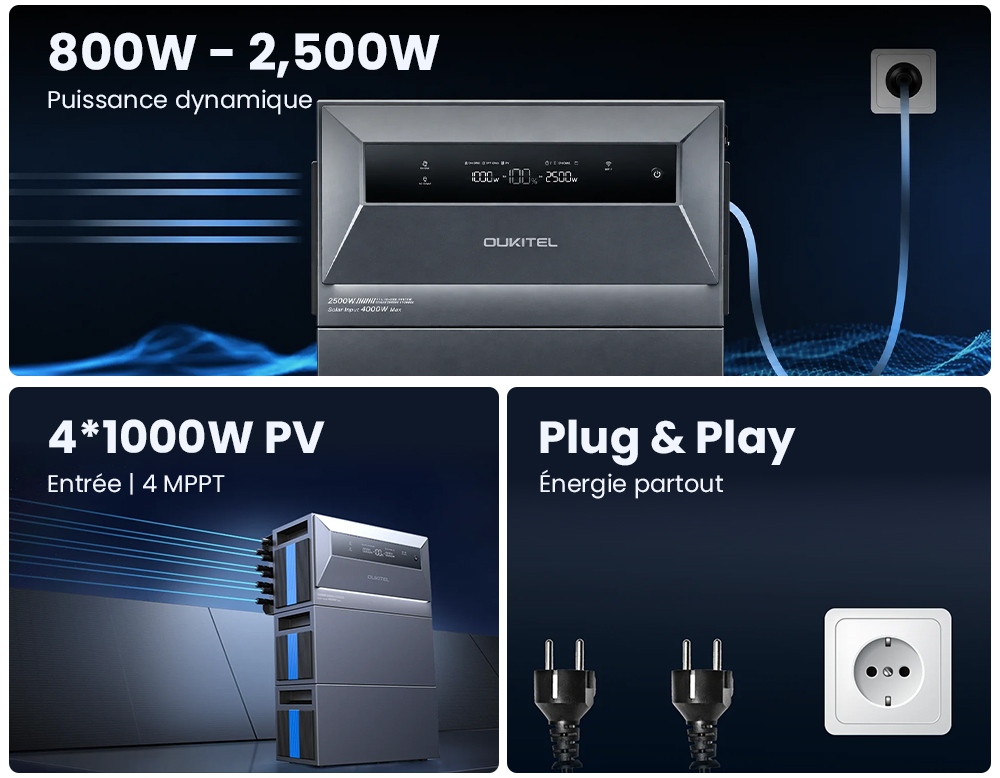 OUKITEL EP2500 Station d'alimentation portable, puissance de sortie de 2500W, batterie LiFePO4 de 2048Wh, entr&eacute;e solaire de 4000W, 4 MPPT, sortie sur r&eacute;seau de 2500W, puissance de d&eacute;rivation de 3000W, capacit&eacute; extensible de 16,384kWh, 4000+ cycles