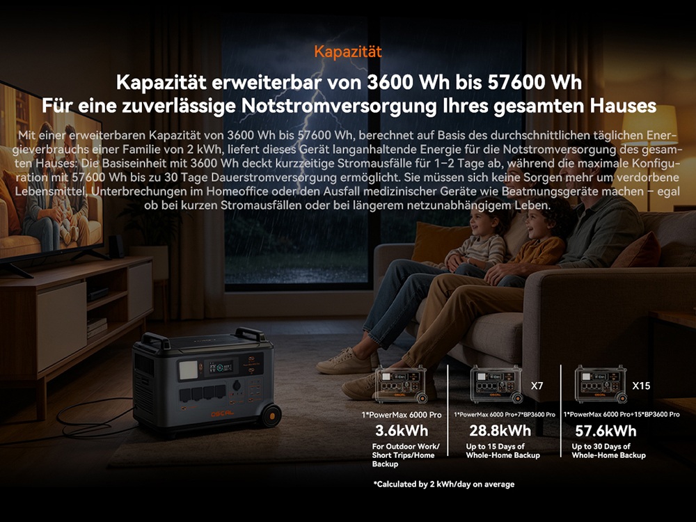 Oscal PowerMax 6000 Pro Tragbare Powerstation, 3600Wh LiFePO4-Akku, auf 57600Wh erweiterbar, 6000W reiner Sinuswellenausgang, 9000W Spitzenleistung, 14 Ausg&auml;nge, 3000W Solareingang, 3500+ Ladezyklen, USV, App-Steuerung