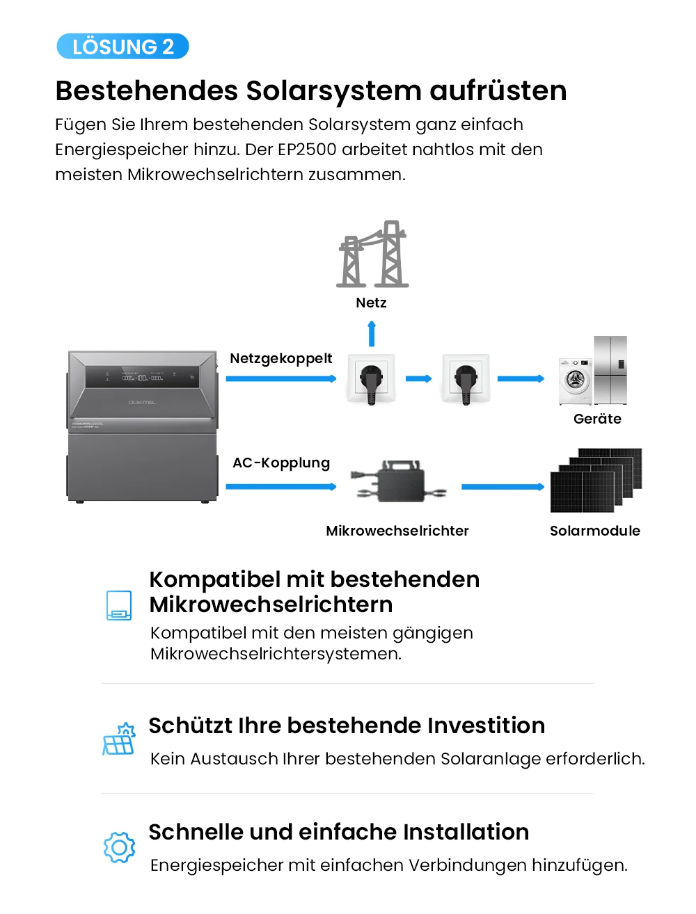 OUKITEL EP2500 Tragbare Powerstation, 2500W Ausgangsleistung, 2048Wh LiFePO4-Batterie, 4000W Solar-Eingang, 4 MPPT, 2500W Netzanschlussleistung, 3000W Bypass-Leistung, 16,384kWh erweiterbare Kapazität, 4000+ Zyklen, IP65