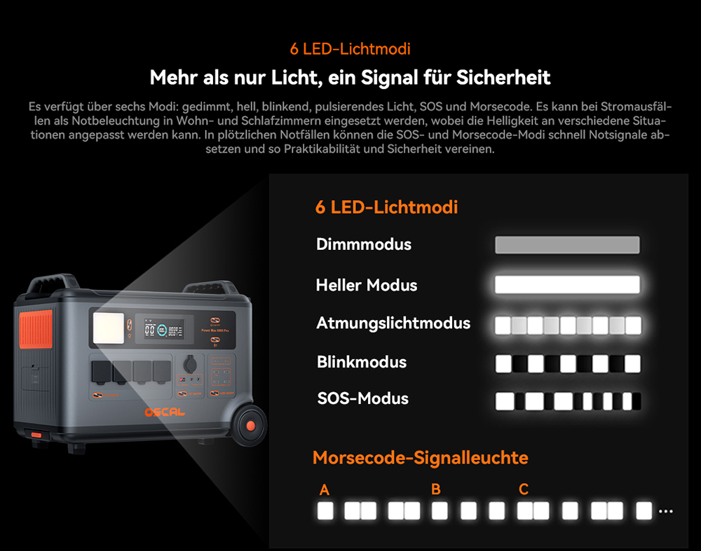 Oscal PowerMax 6000 Pro Tragbare Powerstation, 3600Wh LiFePO4-Akku, auf 57600Wh erweiterbar, 6000W reiner Sinuswellenausgang, 9000W Spitzenleistung, 14 Ausg&auml;nge, 3000W Solareingang, 3500+ Ladezyklen, USV, App-Steuerung