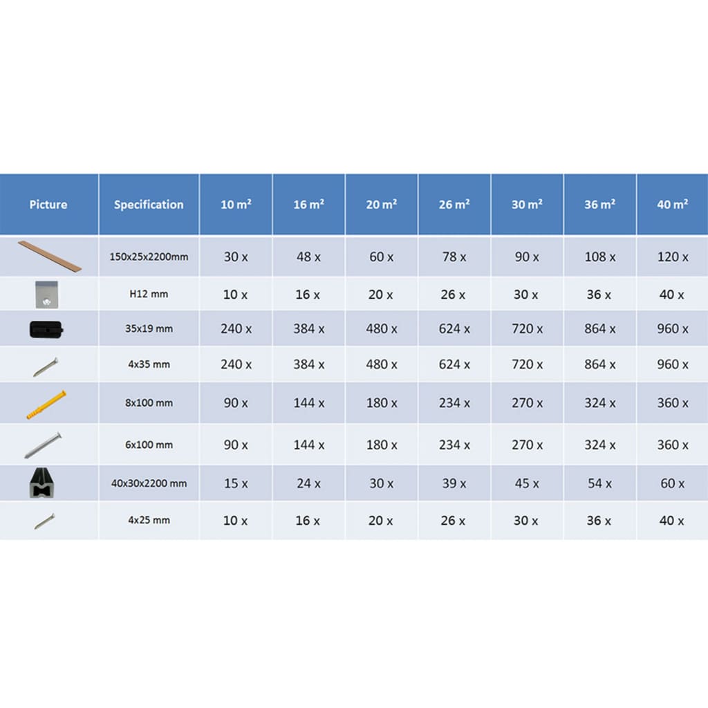 WPC Decking Boards with Accessories 36 m² 2.2 m Grey