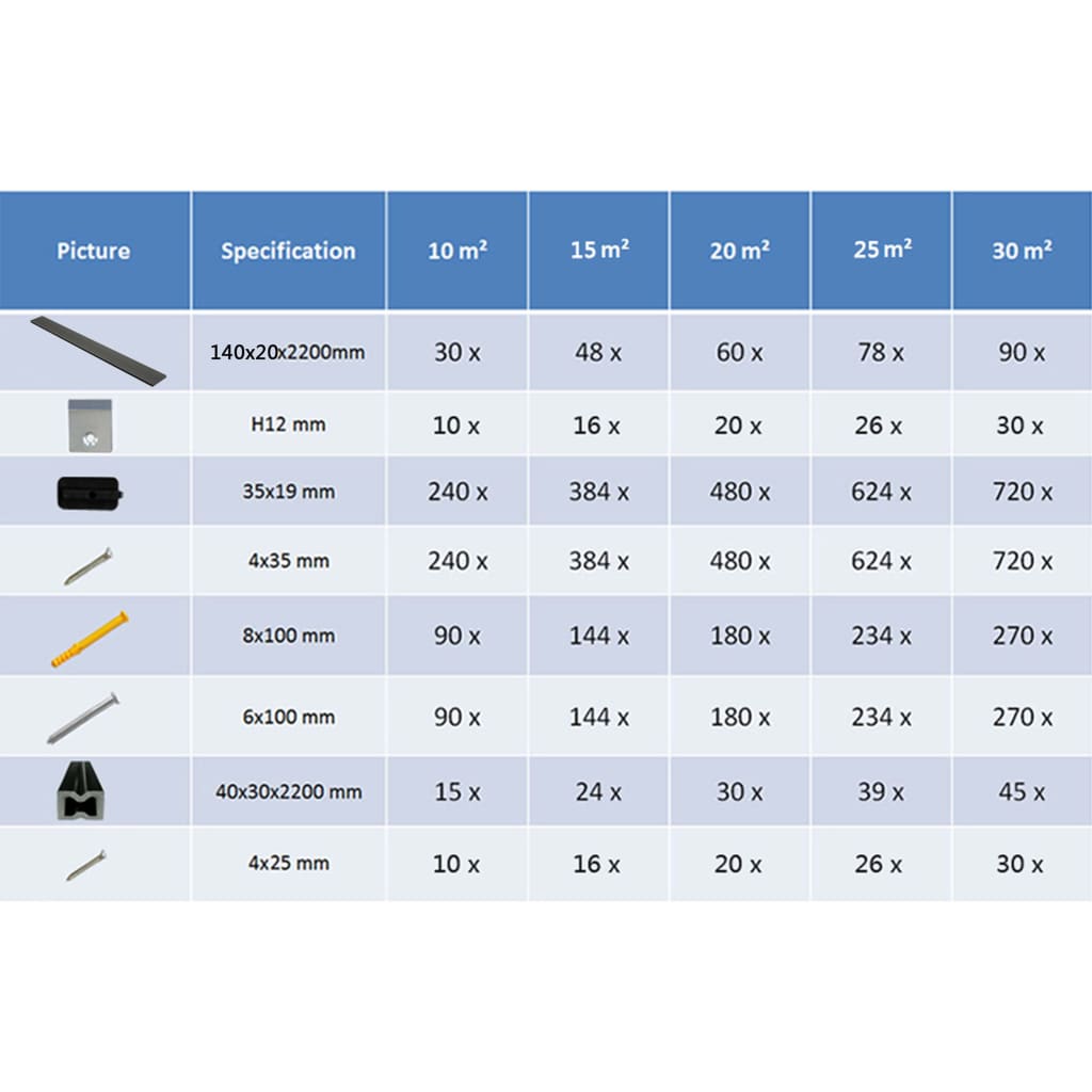 WPC Solid Decking Boards with Accessories 30 m² 2.2 m Grey