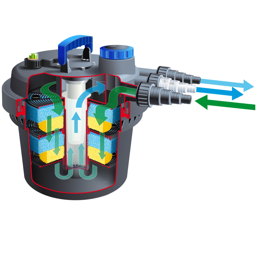 Ubbink Pond Filter BioPressure 3000 5 W 1355408