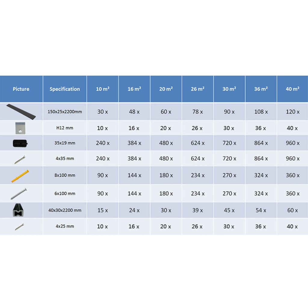 WPC Decking Boards with Accessories 20 m² 2.2 m Anthracite