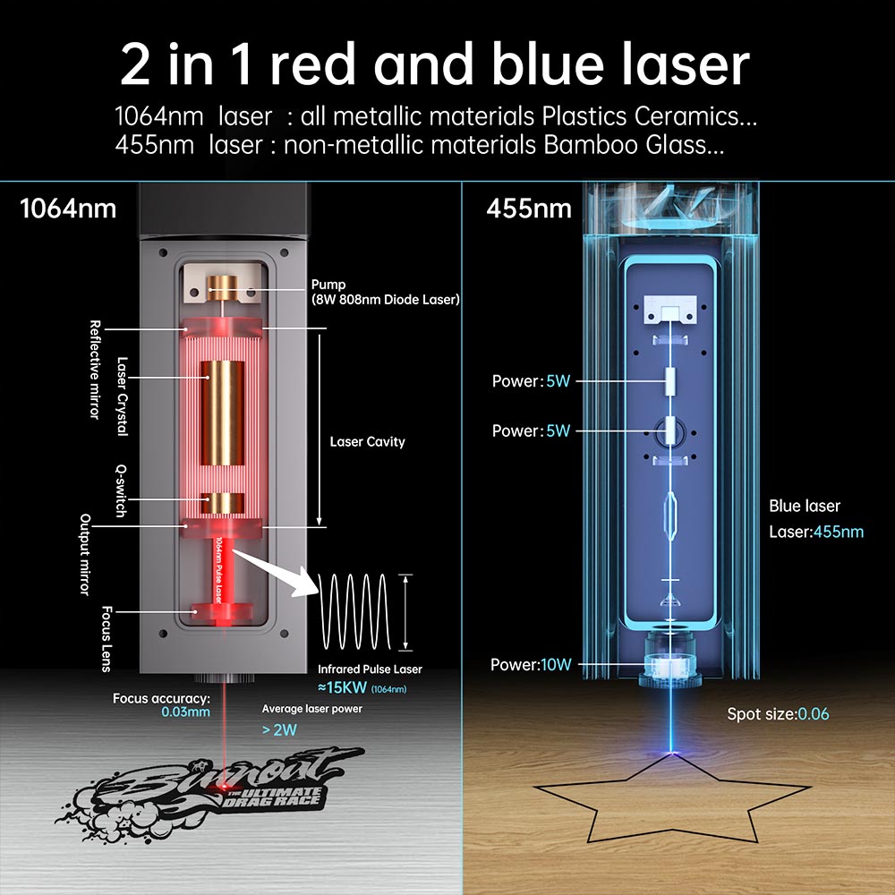 MR CARVE M3 Laser Engraver Cutter with Two Laser Heads