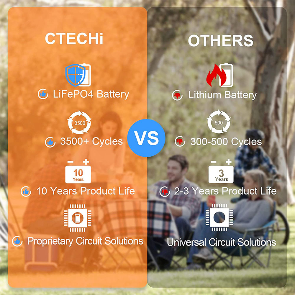 CTECHi GT500 500W Portable Power Station