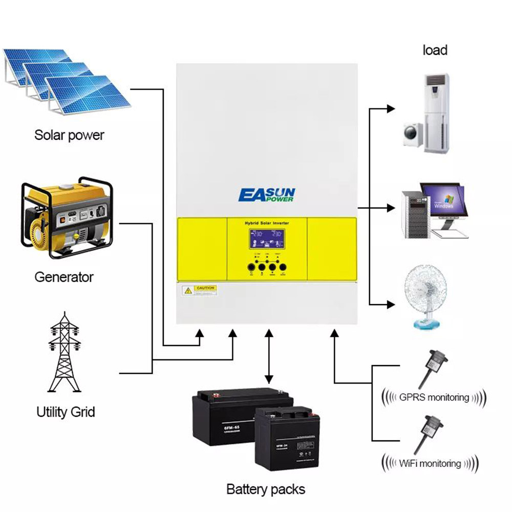 EASUN POWER 5600W Solar Inverter Parallel Up to 9 Units,