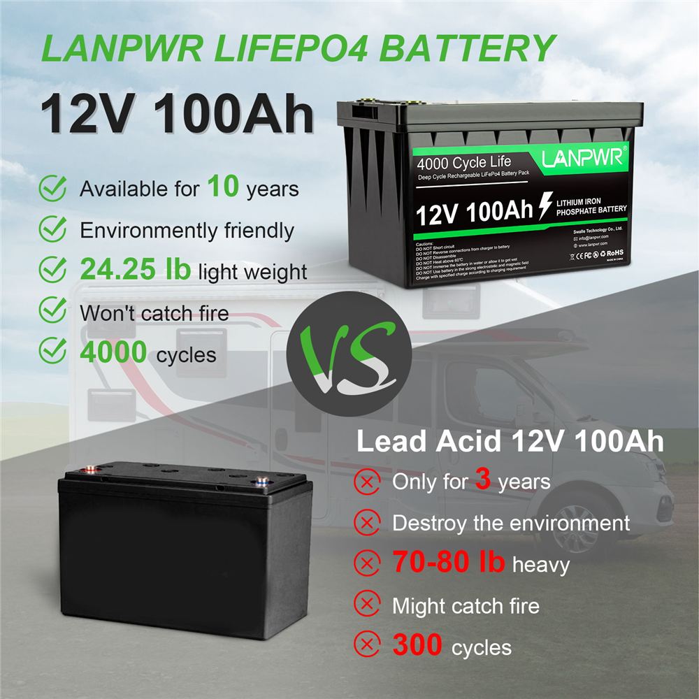 LANPWR 12V 100Ah LiFePO4 Battery Pack