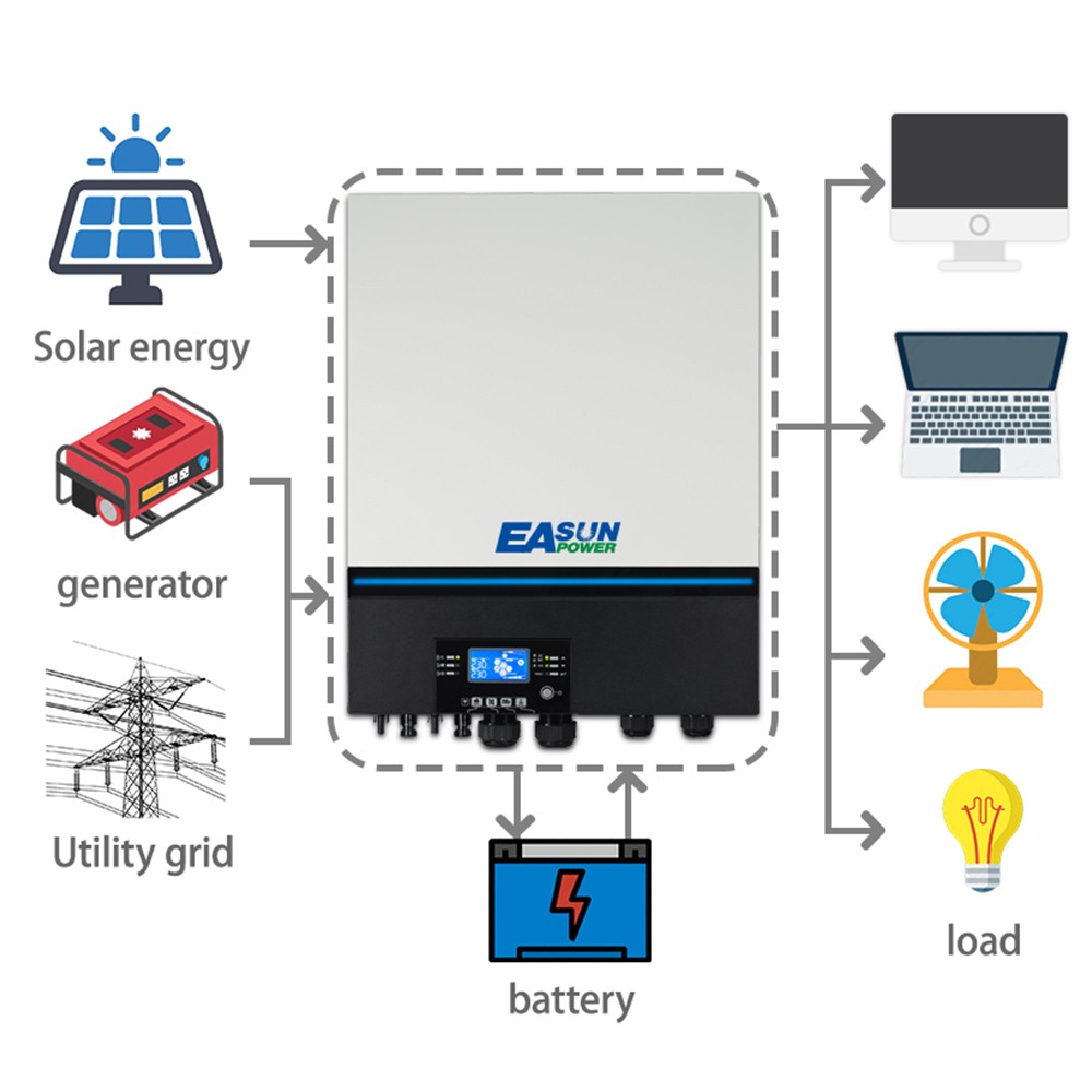 EASUN POWER 8000W Solar Inverter