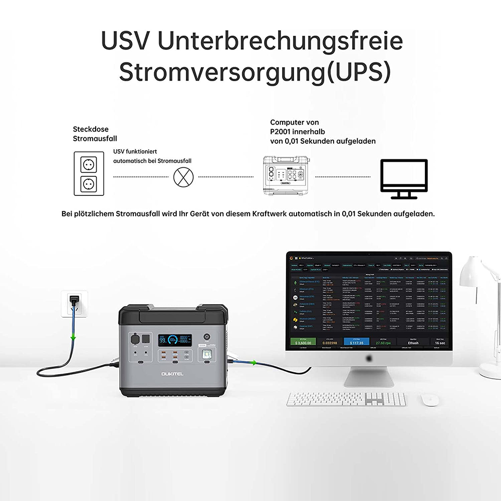 OUKITEL P2001 Ultimate Portable Power Station EU Plug