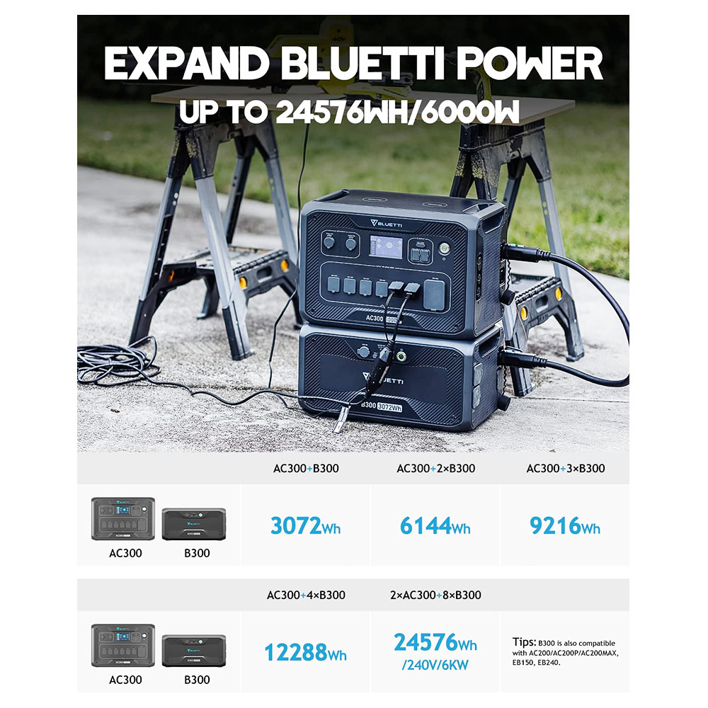 Battery Expansion Module For Bluetti Power Stations – Solar Compatible, Unbranded