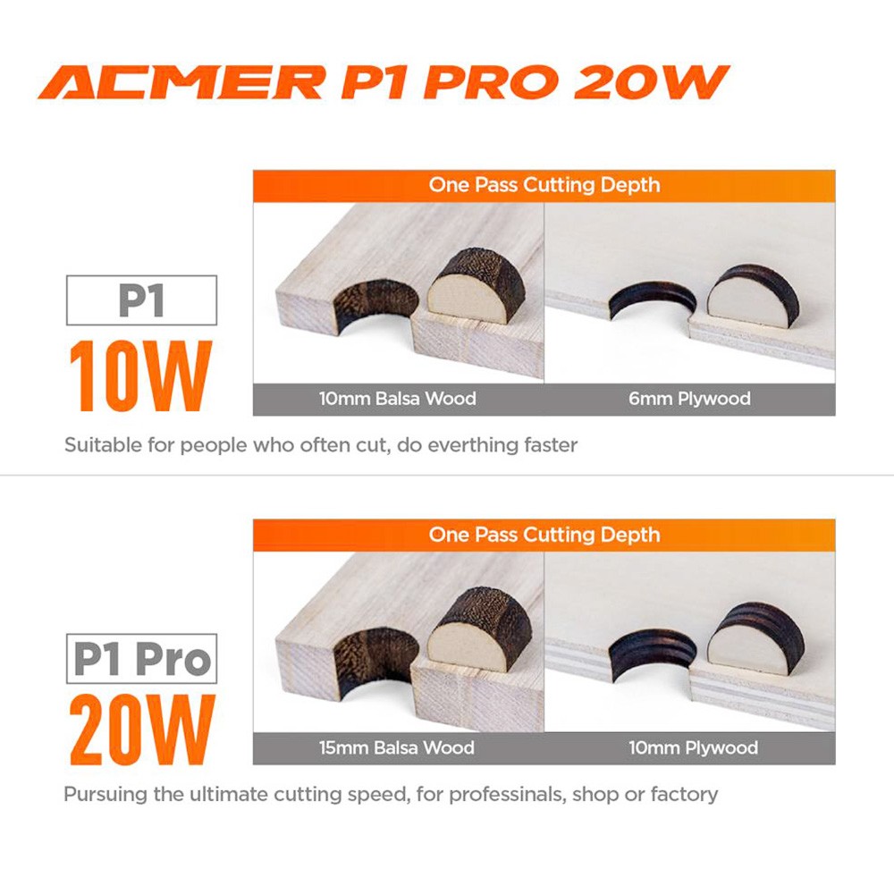 ACMER P1 Pro 20W Laser