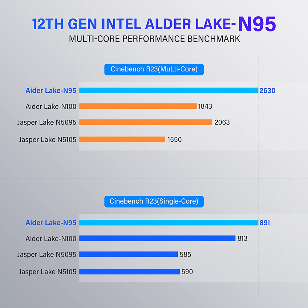 Gk3 plus 12th intel alder lake n95 mini pc 8gb ram 256gb