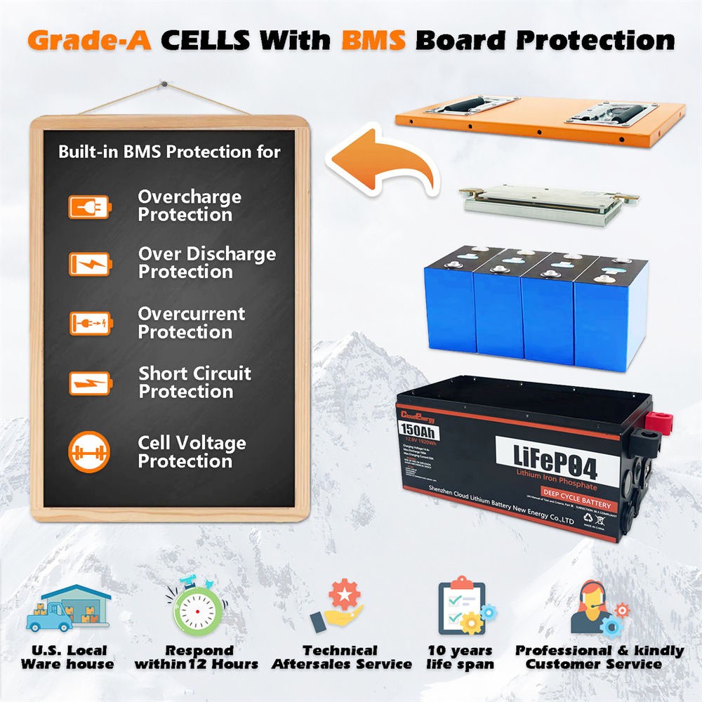 Cloudenergy 12v 150ah Lifepo4 Battery Pack United States 