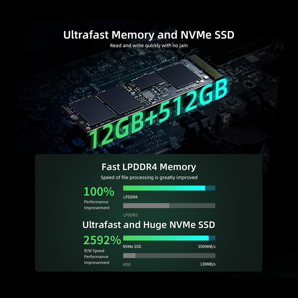 BMAX B6 Plus Mini PC Intel Core i3 12GB LPDDR4 512GB SSD US | United States