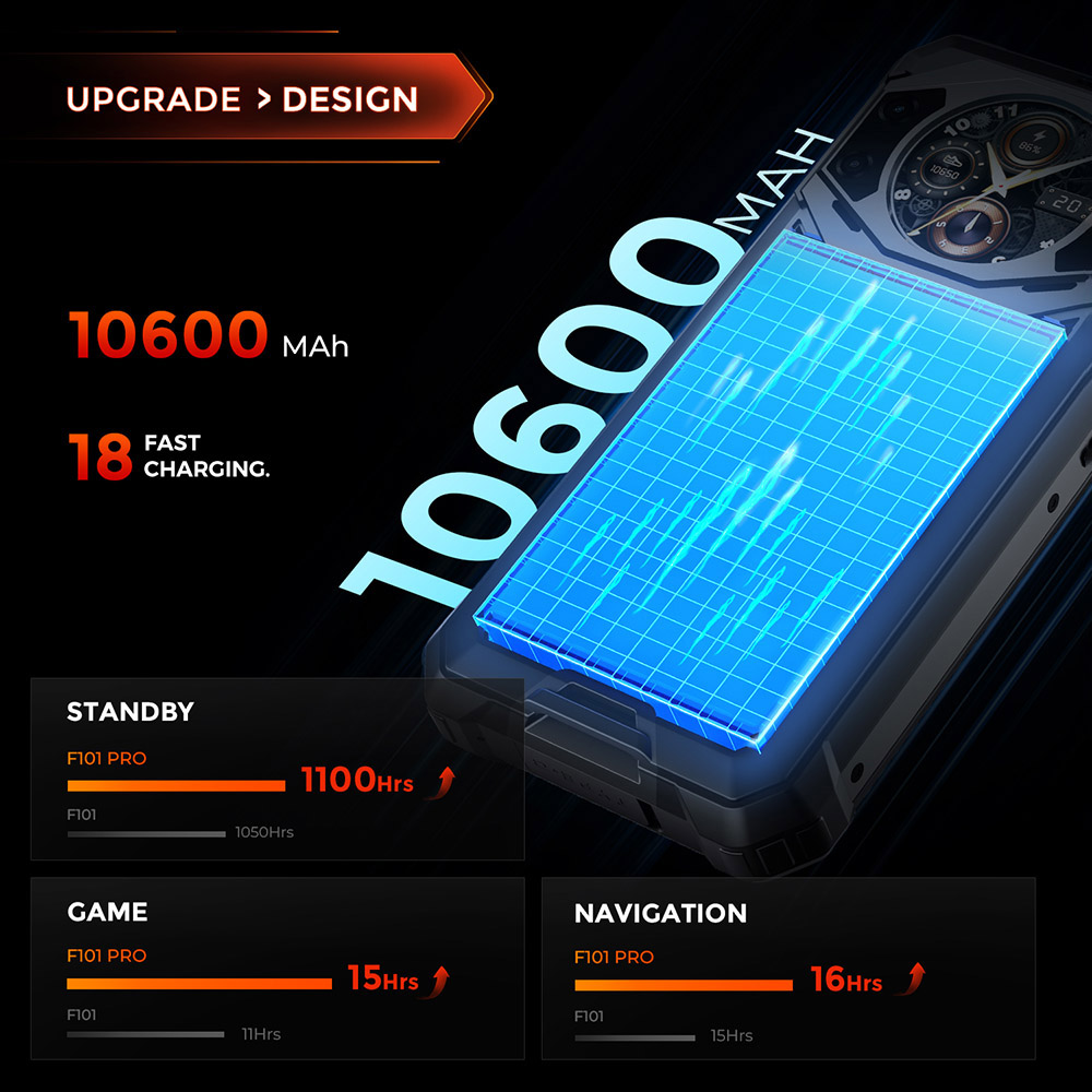 FOSSiBOT F101 PRO 15GB+256GB Innovative Rear Display 10600mAh | Europe