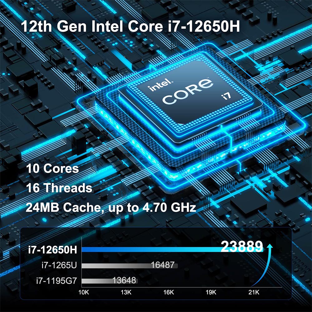 GEEKOM IT12 i7-12650H 32+1T Mini PC | Europe