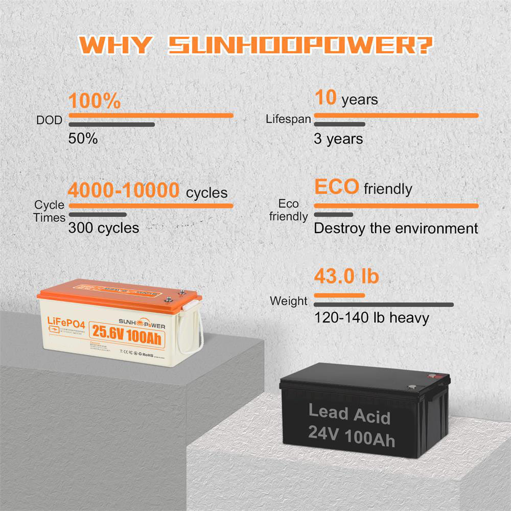 SUNHOOPOWER 24V 100Ah LiFePO4 Battery | Europe